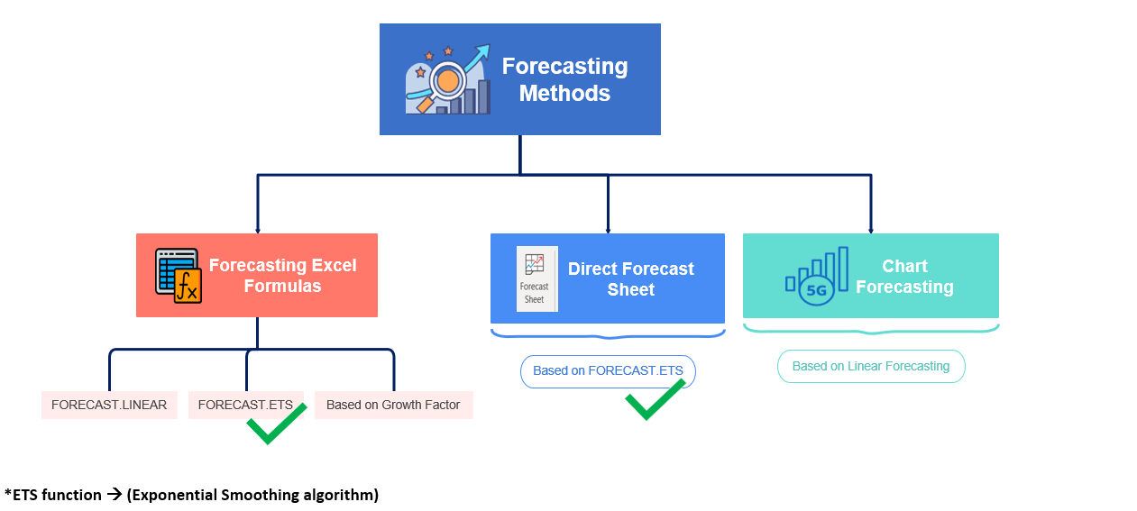 Forecasting Calculation Methods and Use Cases(Post+Video+Materials)
