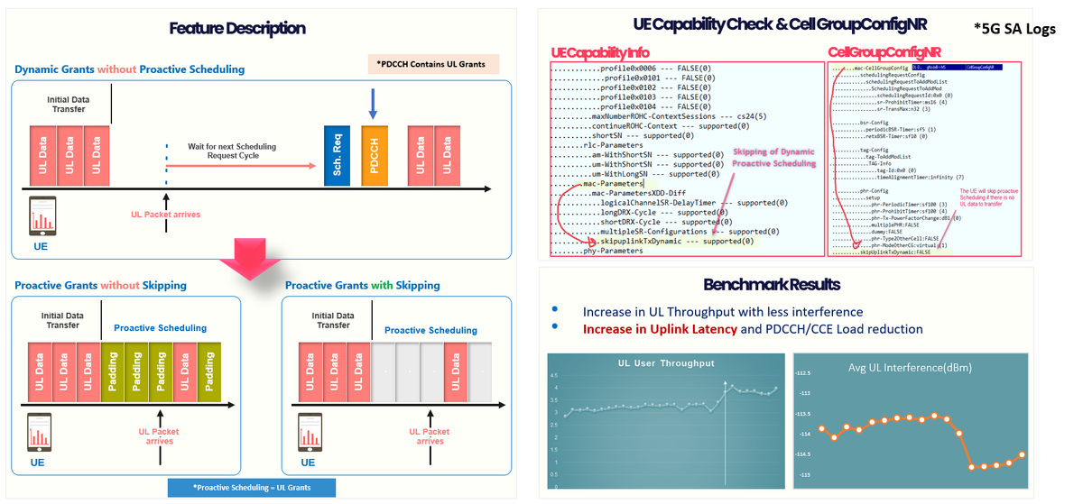 5G UL Throughput Enhancement features: Dive into 10 UL Speed Boosting Actions
