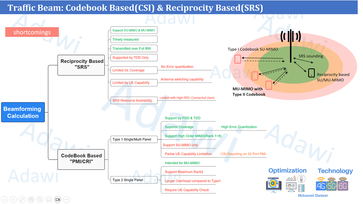 How gNB Uses SRS for 5G PDSCH Beamforming- Quick and Clear