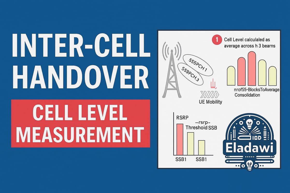 5G Beam Management| Inter-Cell Handover Explained (Video)