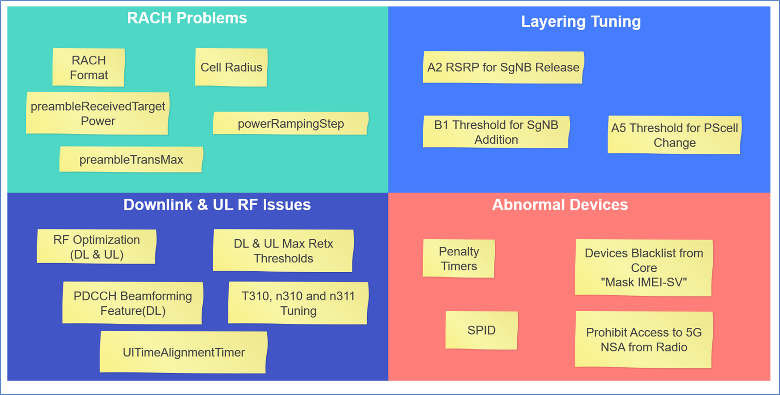 5g nsa retainability signaling insights and troubleshooting guide