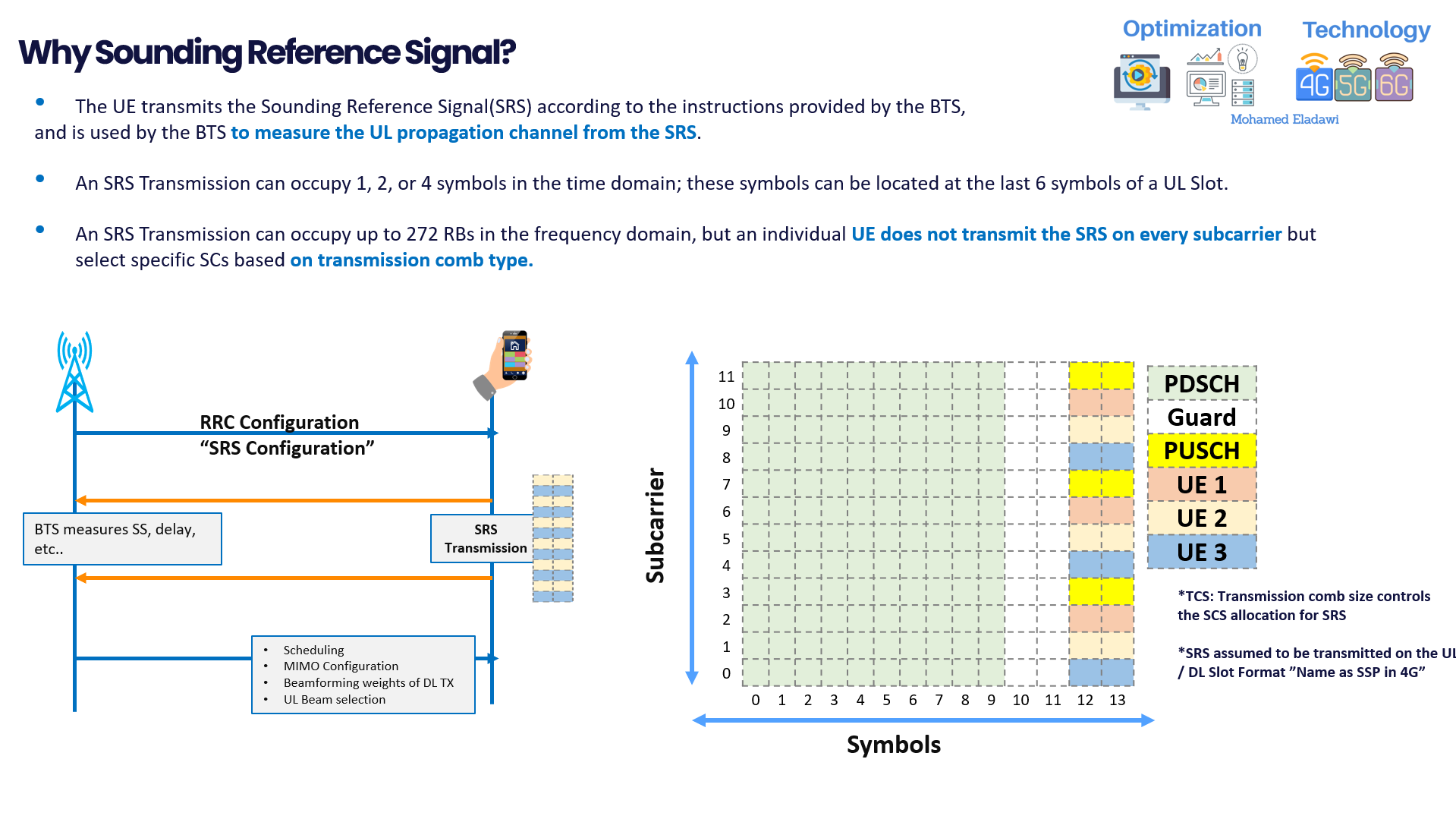 5G UL Reference Signals (SRS) Sounding Reference Signal Optimization