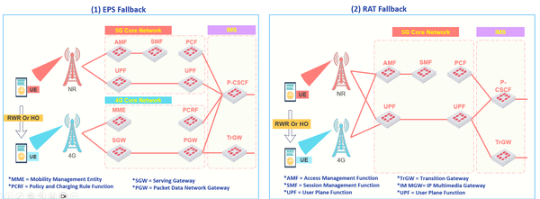 Deep Dive into 5G Voice EPS Fallback “Everything You Need to Know”