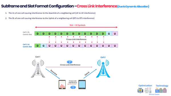 Mastering 5G NSA Planning: Detailed insights into 5G NR Slot Format(NSA Series#4)