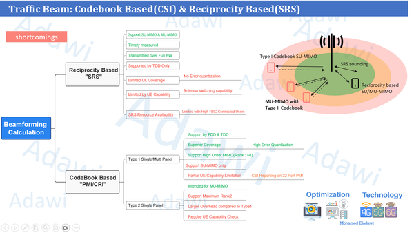 How gNB Uses SRS for 5G PDSCH Beamforming- Quick and Clear