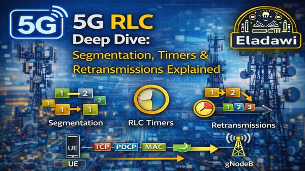 5G RLC Complete Guide — Concepts, Modes, Timers, and Troubleshooting (Article + Video)