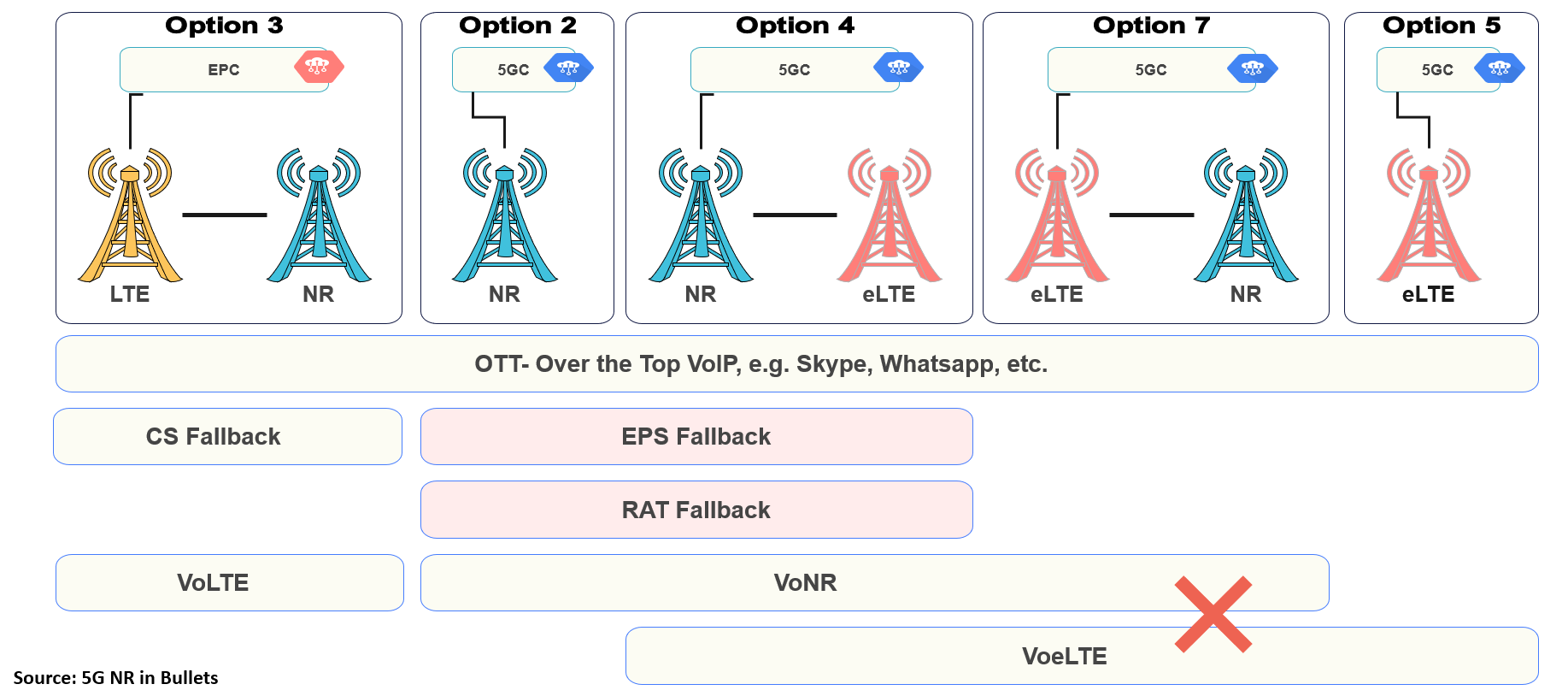 Dive into EPS Fallback(5G SA Voice Solution) - (Article + Video)
