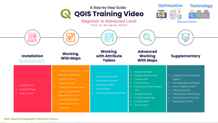 QGIS Training: Beginner to Advanced Level(Part1/3) - Video